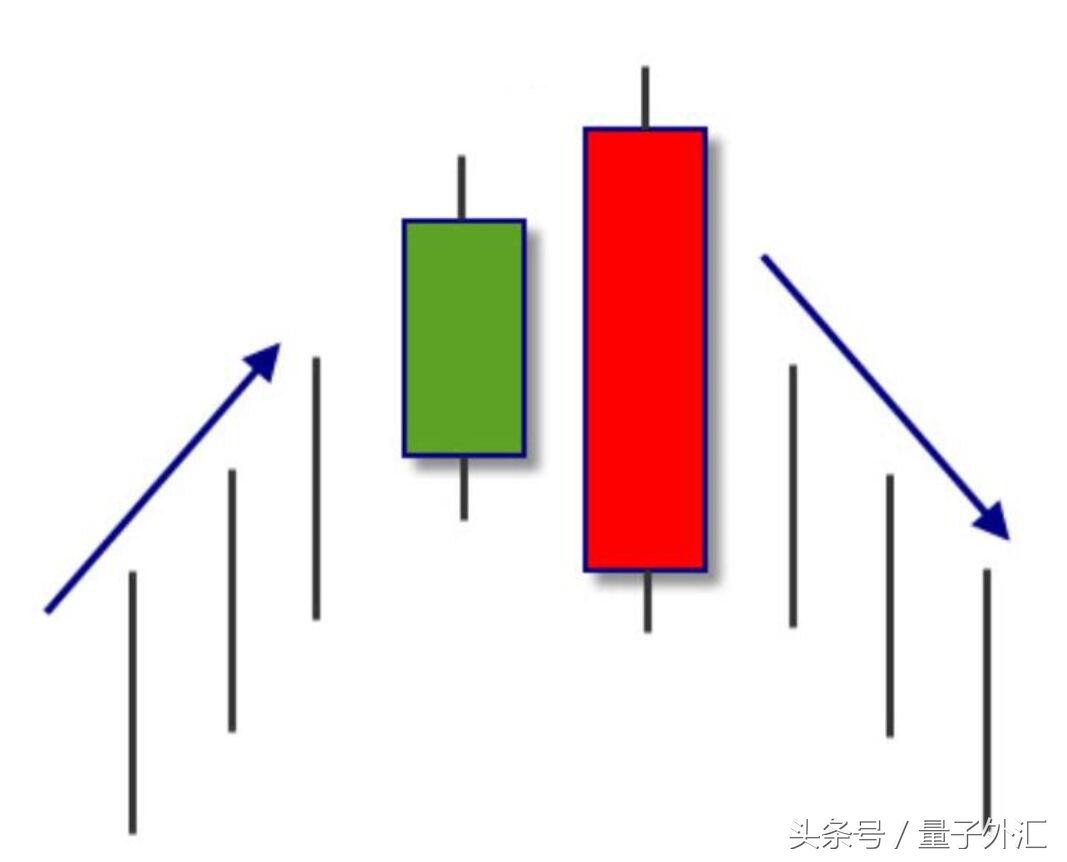 外汇短线交易判断波段,外汇短线操作都看哪些指标