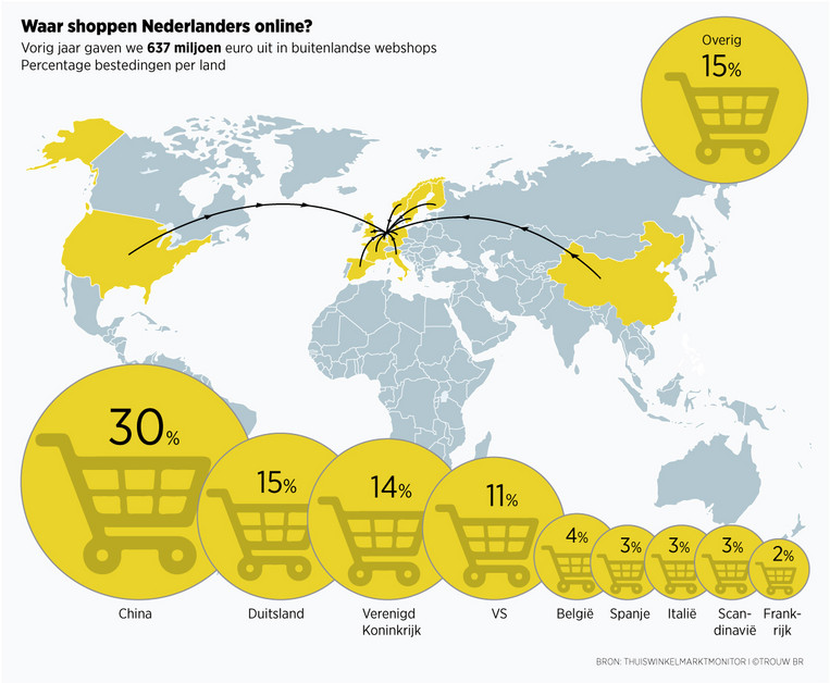 荷兰人喜欢中国,荷兰人爱中国零食
