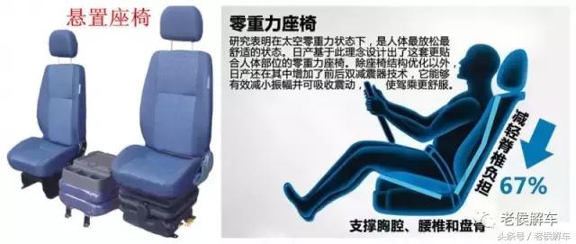 什么是平顺性汽车,汽车行驶平顺性