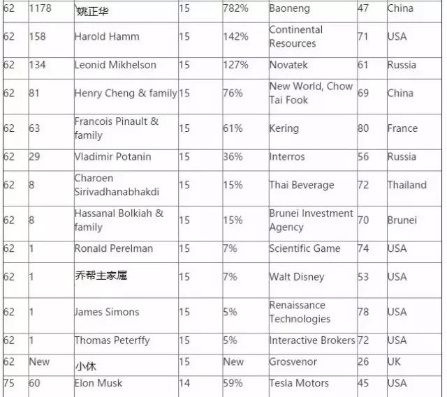 最顶级的撩汉,史上最强撩汉