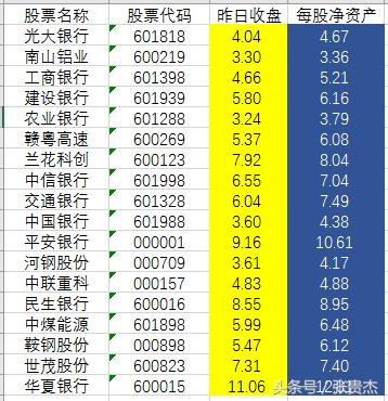 股票跌破净资产意味着什么,跌破净资产的股票买入能赚钱吗