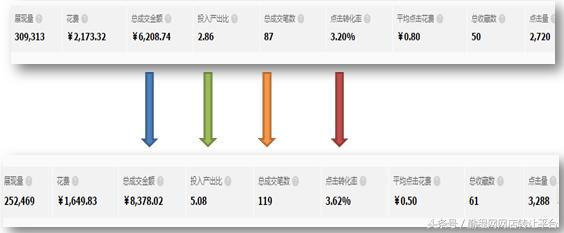 对户外类目的运营看法,户外类目推荐