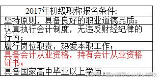 关于会计证的最新政策,会计证取消了哪些证书值得考