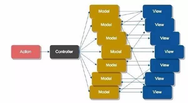 前端商城技术架构,商城运营流程图