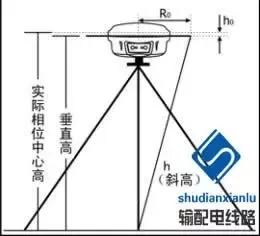 rtk在输电线路复测中的应用,gps输电线路测量教程