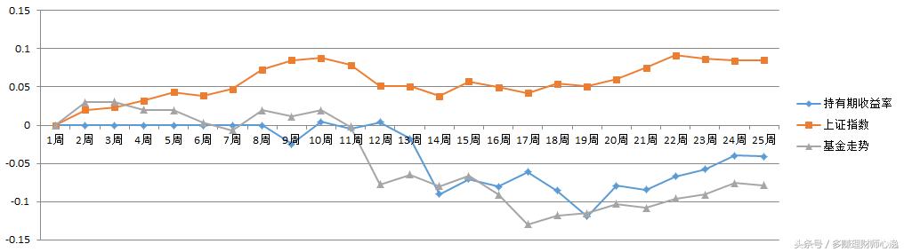 a股基金定投赚钱,躺赚的基金定投策略