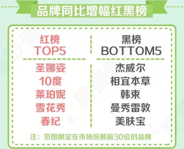 2023年洗面奶品牌排名,年度洁面榜单