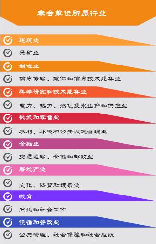 3.25日西科大就业双选会，413家企业提供岗位10135个