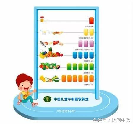 宝宝鼻炎一直不好怎么办才好,鼻炎反复的不好要用什么药