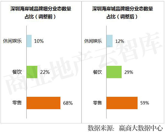业绩暴增的七个商业模式,业绩暴涨的10个方案