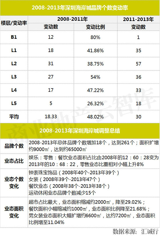 业绩暴增的七个商业模式,业绩暴涨的10个方案