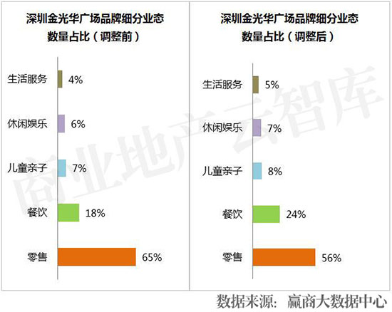 业绩暴增的七个商业模式,业绩暴涨的10个方案