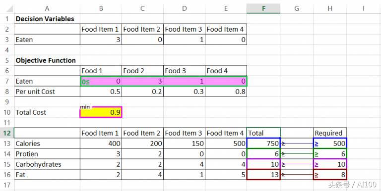 AI技术讲座精选：数据科学家线性规划入门指南