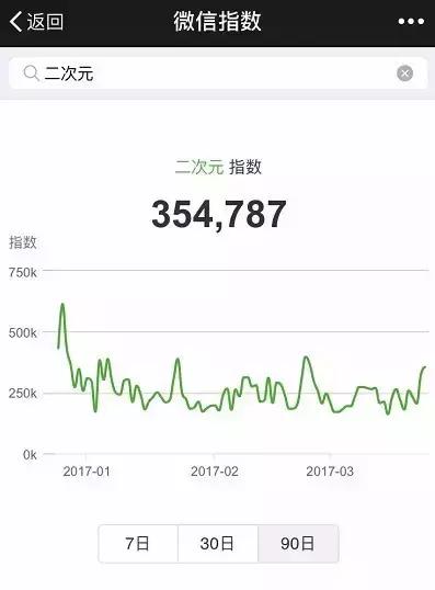 天天玩微信的人都在想什么？老司机带你看