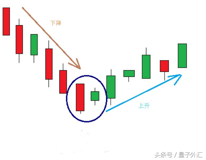 外汇短线交易判断波段,外汇短线操作都看哪些指标