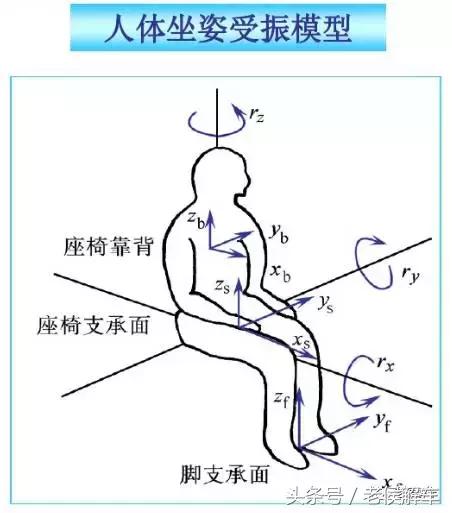 什么是平顺性汽车,汽车行驶平顺性