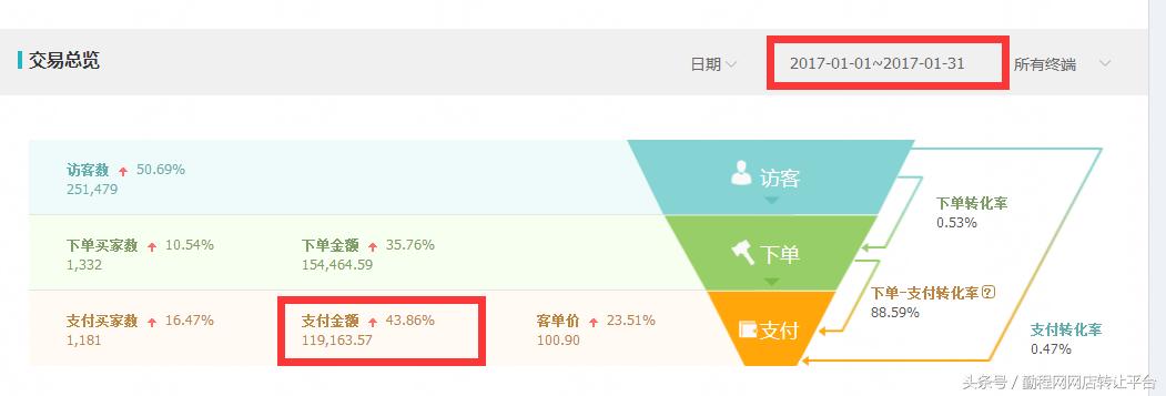 淘宝ifashion怎么选择风格,淘宝店铺如何入驻ifashion店铺
