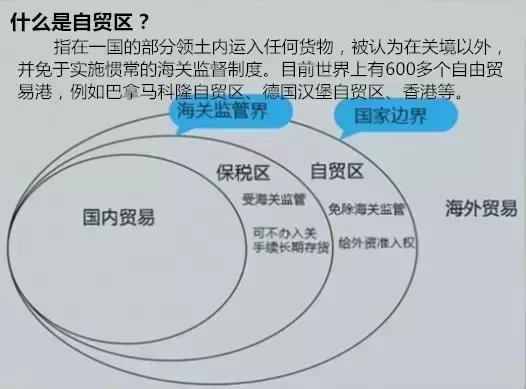 辽宁自贸区三个片区包括,辽宁自贸区新动作