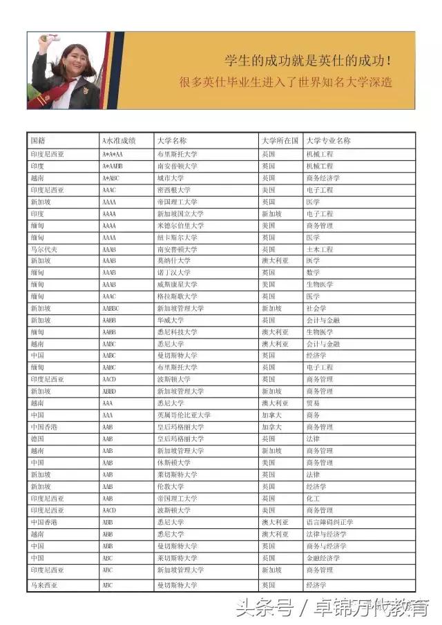 与众不同的英仕学院——英国驻新使馆教育处推荐学校