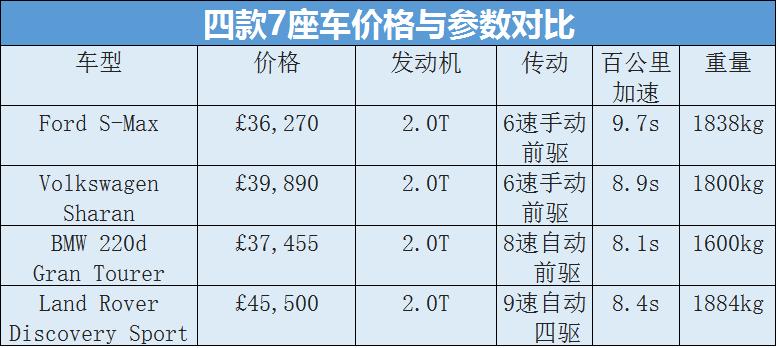 10年福特s-max,福特s-max怎么样