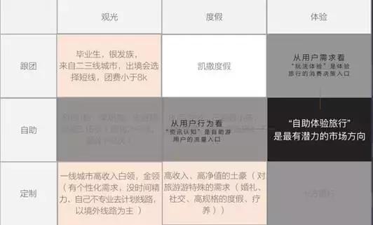 创业6年的改变,创业6方向