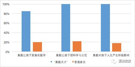 希望杯为什么要刷100题,奥数希望杯以后会取消吗
