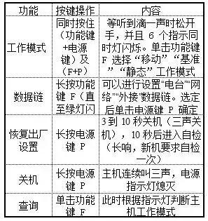rtk在输电线路复测中的应用,gps输电线路测量教程