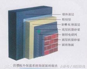 外墙保温材料基本知识,外墙保温最常用的保温材料有哪些