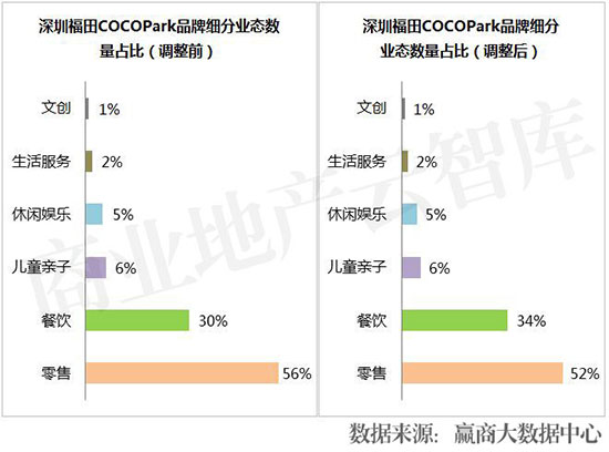 业绩暴增的七个商业模式,业绩暴涨的10个方案