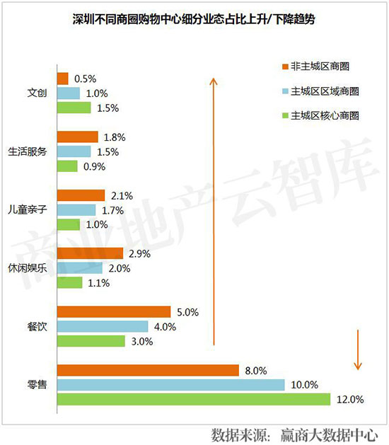 业绩暴增的七个商业模式,业绩暴涨的10个方案