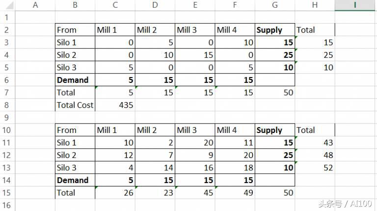 AI技术讲座精选：数据科学家线性规划入门指南