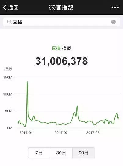 天天玩微信的人都在想什么？老司机带你看