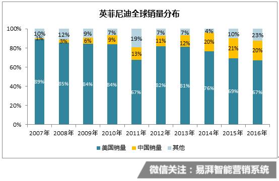 英菲尼迪qx50国产化率,英菲尼迪要退出中国市场了吗