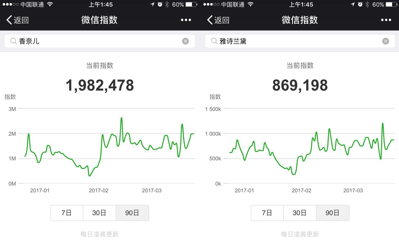 微信wci指数,微信指数排名
