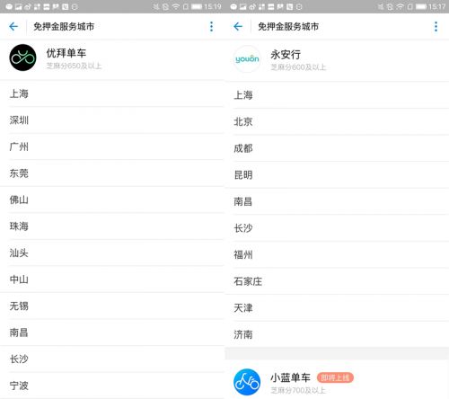 零押金靠刷脸租车租房的30大城市山东仅济南入榜