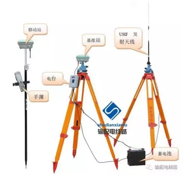 rtk在输电线路复测中的应用,gps输电线路测量教程