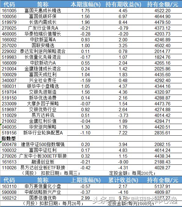 a股基金定投赚钱,躺赚的基金定投策略
