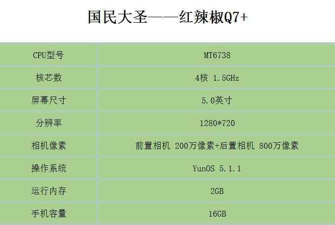 红辣椒q7,q7红辣椒评测