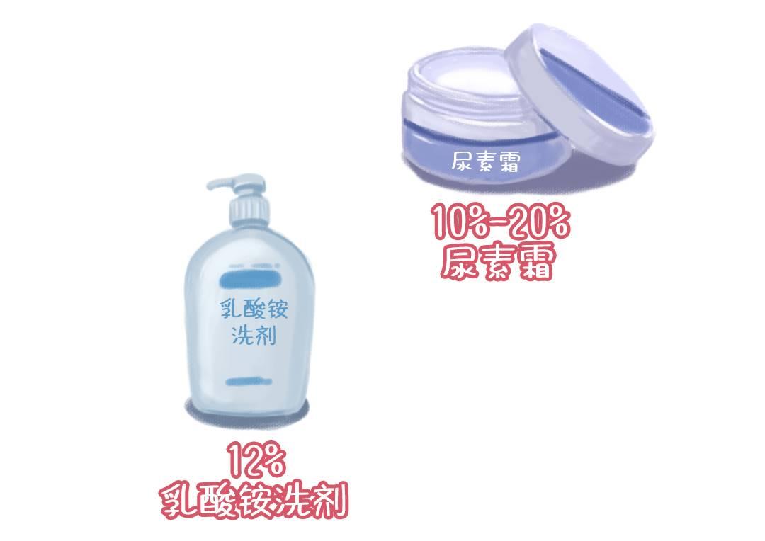 皮肤起红疹老不好用什么药,皮肤上有红点怎么调理