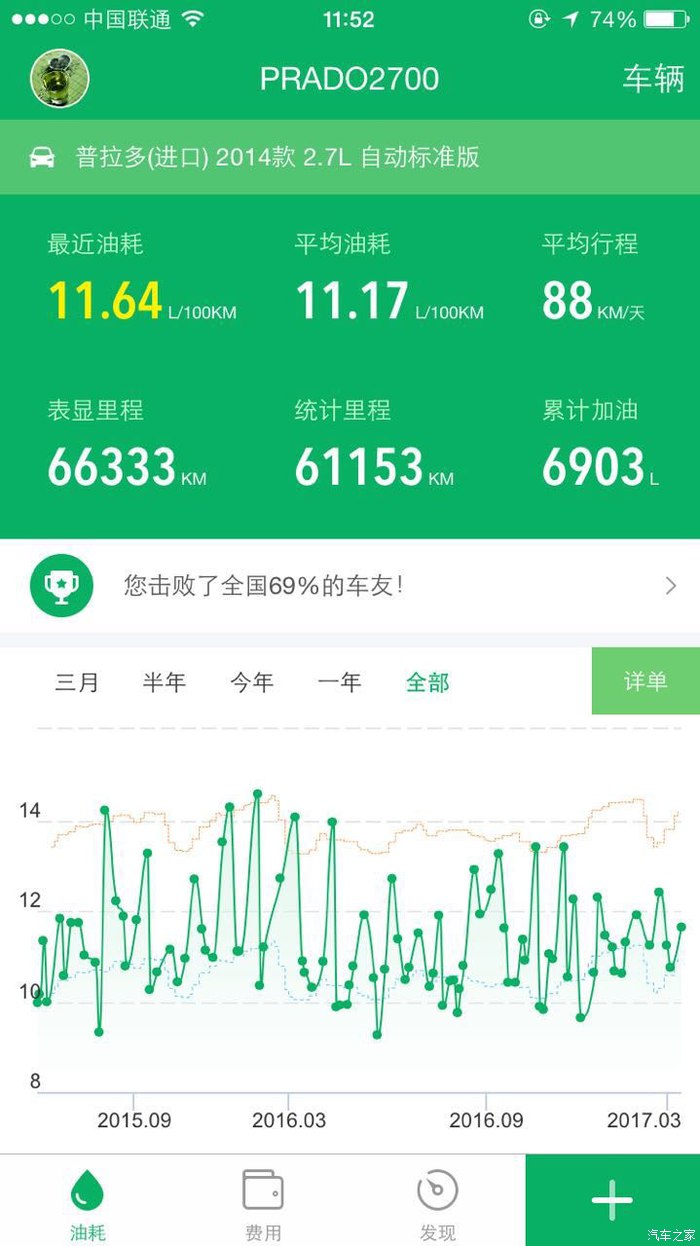 普拉多2700用车评价,普拉多2700六速中东版2018