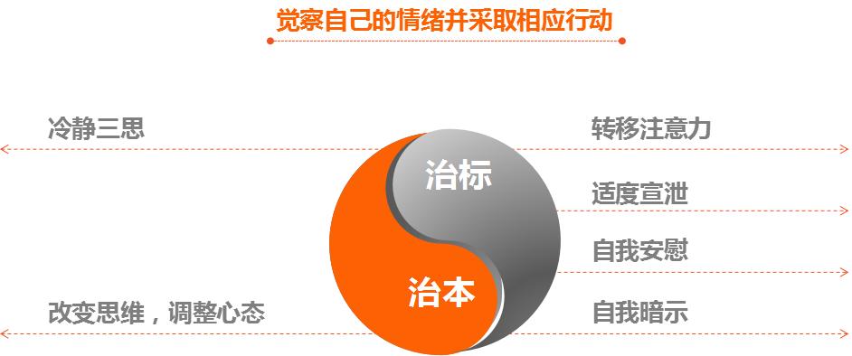 如何进行情绪管理视频,怎样引导孩子进行情绪管理