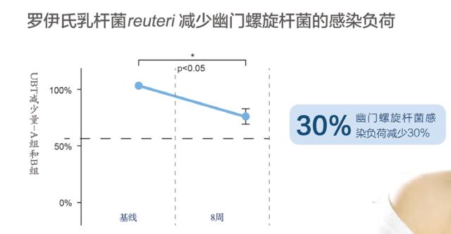 拜奥罗伊氏乳杆菌滴剂,罗伊氏乳杆菌咀嚼片200mg