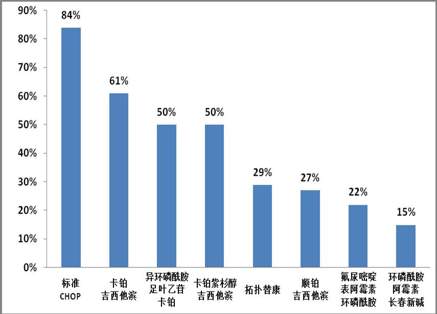 化疗导致血小板减少怎么办,化疗血小板低输血小板能维持多久
