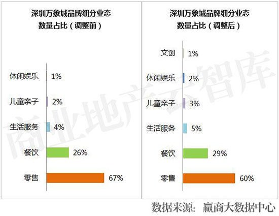 业绩暴增的七个商业模式,业绩暴涨的10个方案