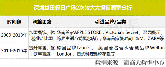 业绩暴增的七个商业模式,业绩暴涨的10个方案