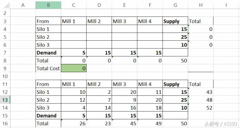 AI技术讲座精选：数据科学家线性规划入门指南
