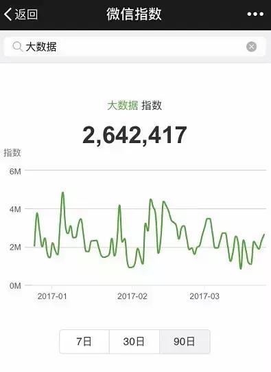 天天玩微信的人都在想什么？老司机带你看