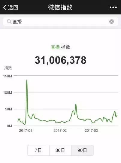 天天玩微信的人都在想什么？老司机带你看