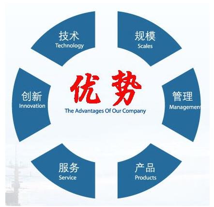 餐饮创业选址5大误区之四,选择创业项目需要考虑哪些要素