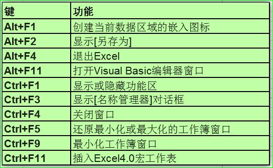 办公软件excel基础学习快捷键,excel页与页之间切换的快捷键